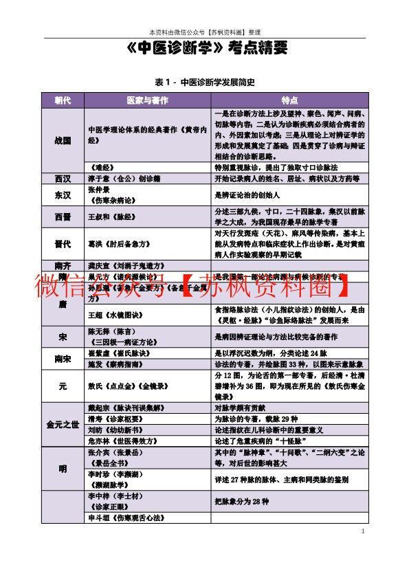 中医诊断学